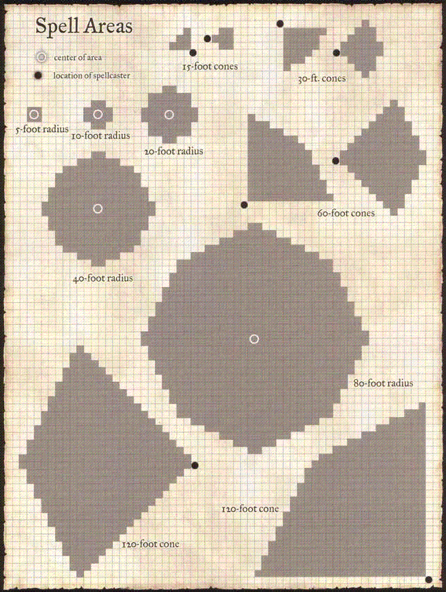 Example Areas of Effect