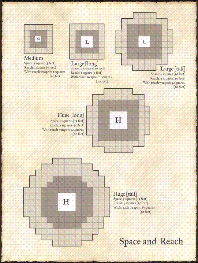 Spacing and Reach
