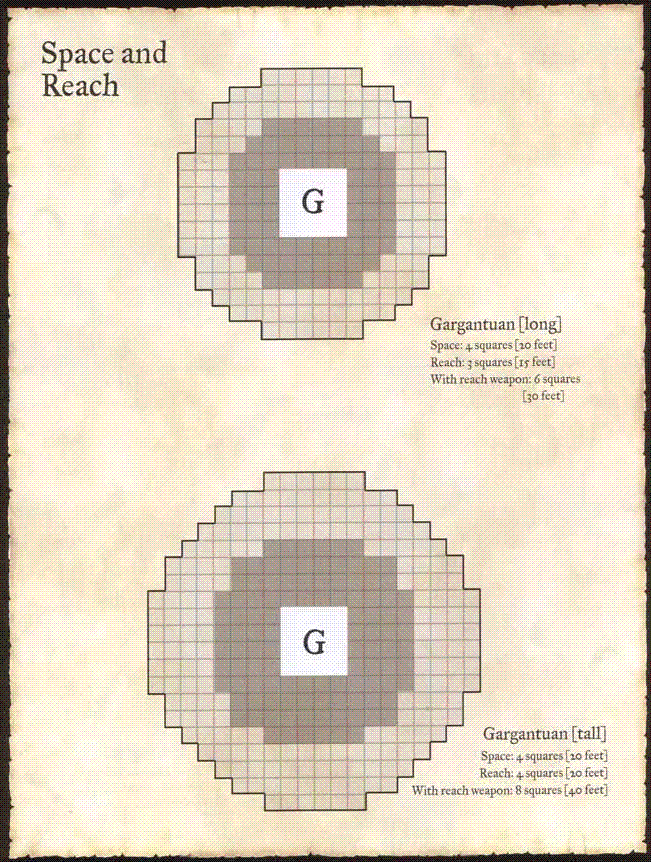 Spacing and Reach